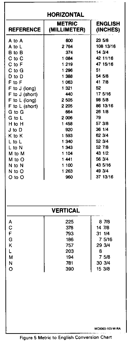 Object Number: 91336  Size: FS